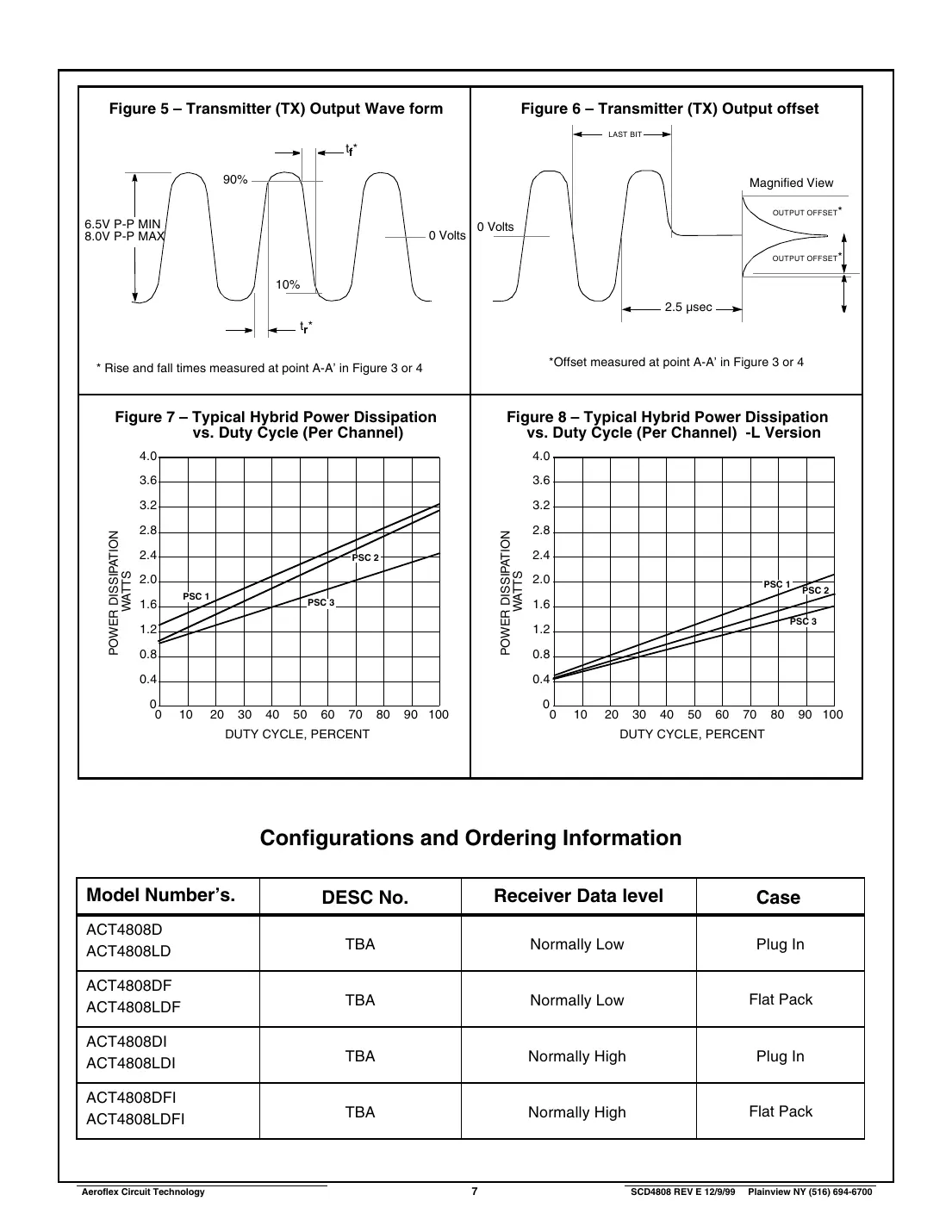 act4808 Datasheet Page 7