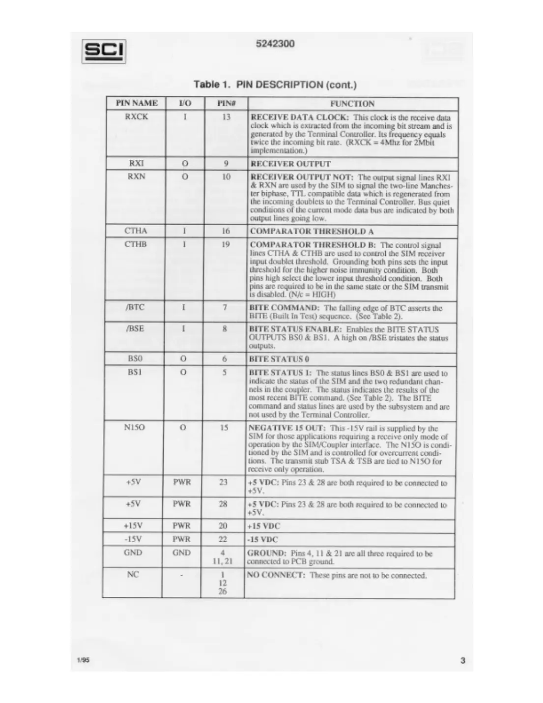 5242300 Datasheet Page 3