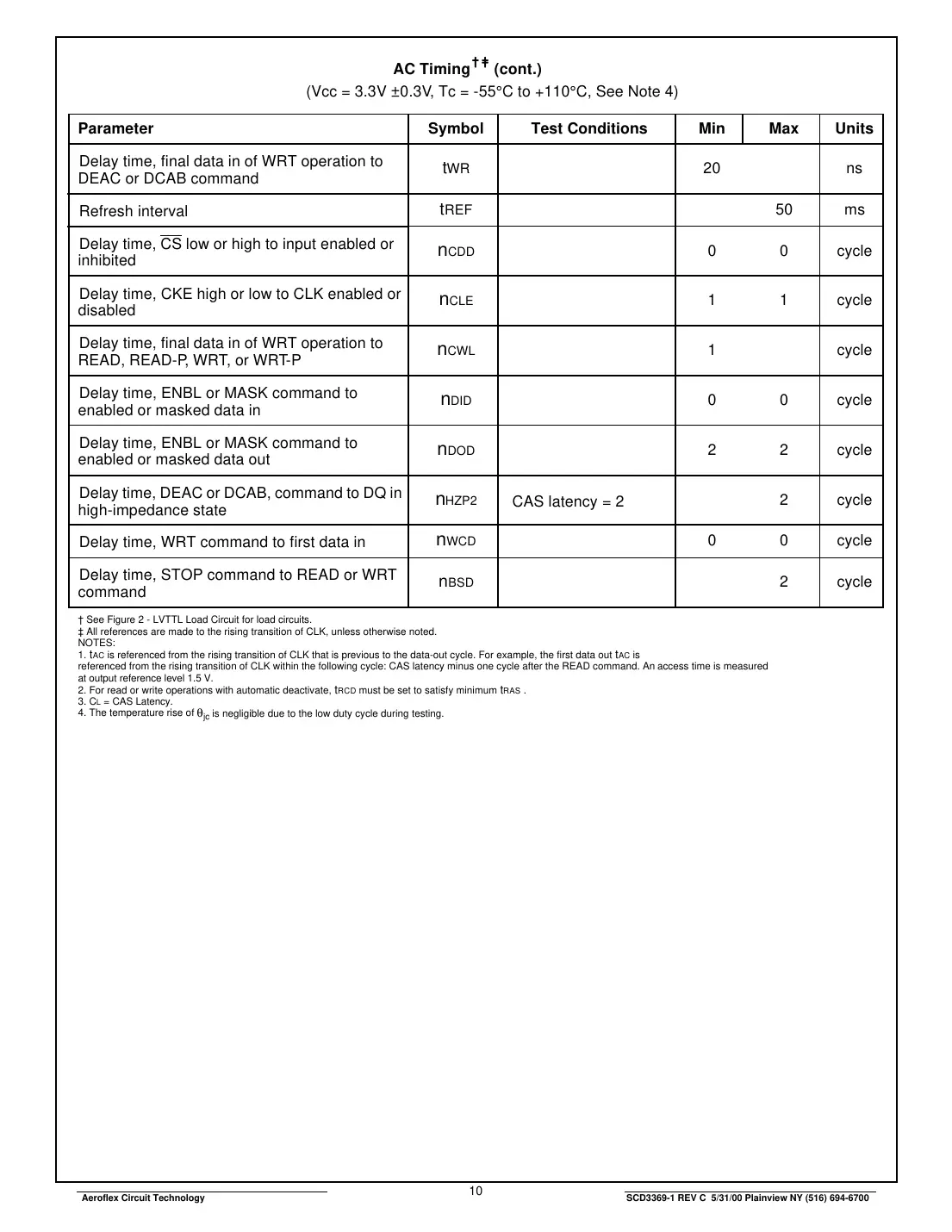 act-d1m96s Datasheet Page 10
