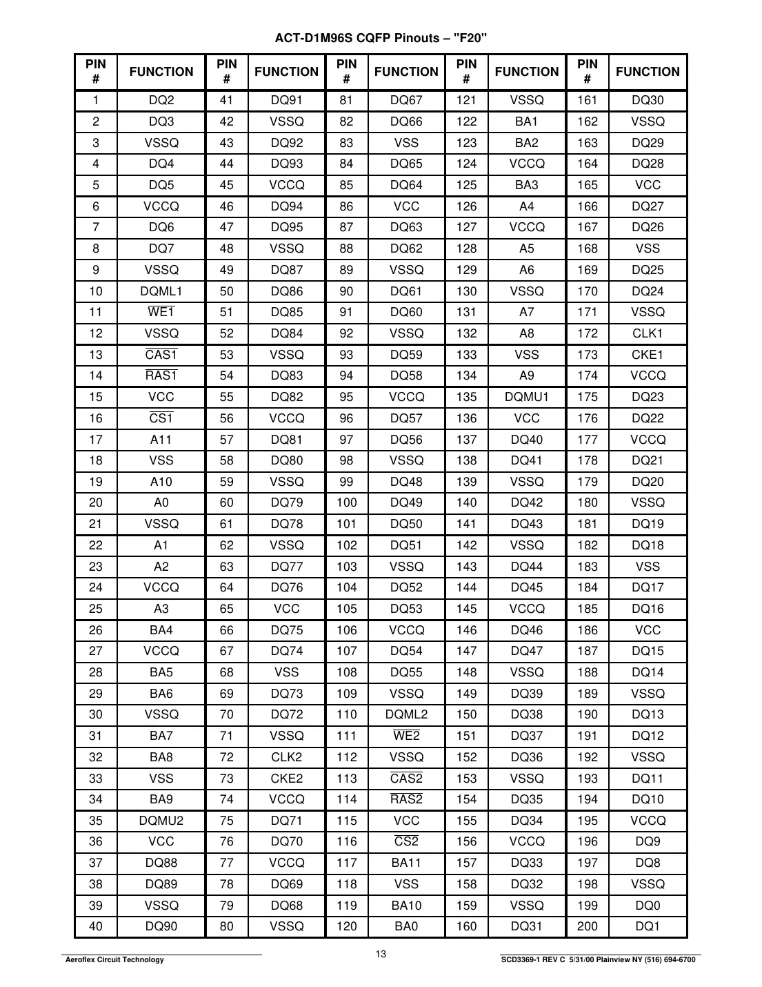 act-d1m96s Datasheet Page 13