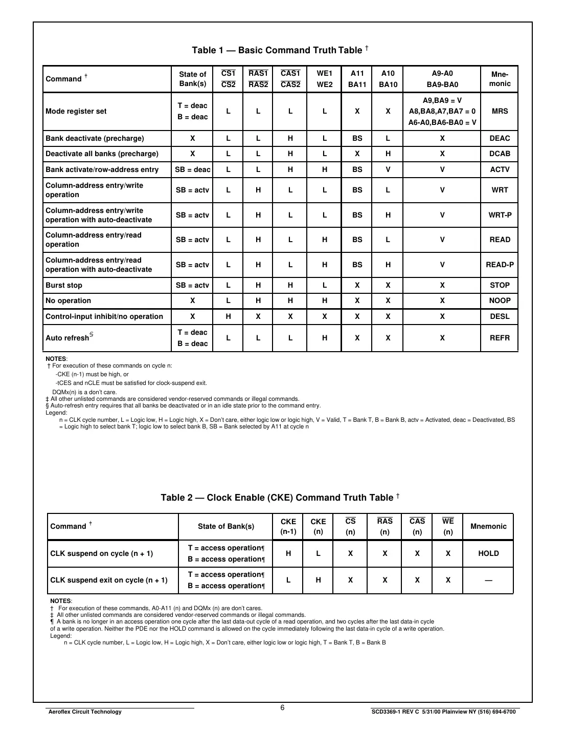 act-d1m96s Datasheet Page 6
