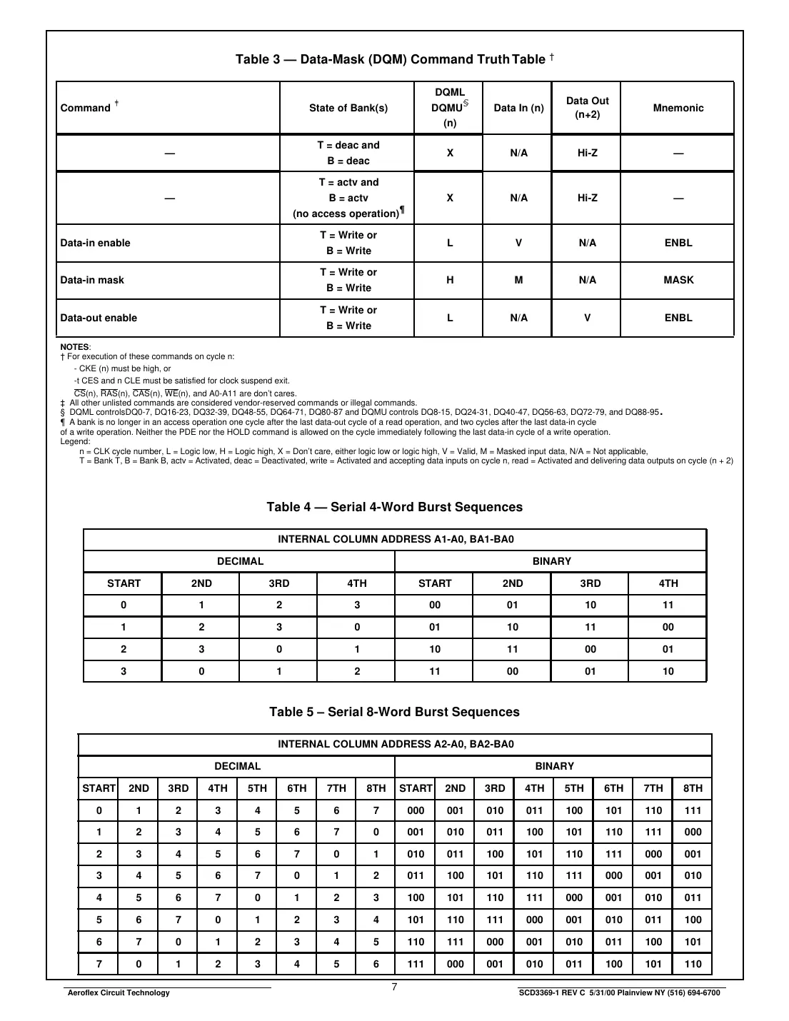 act-d1m96s Datasheet Page 7
