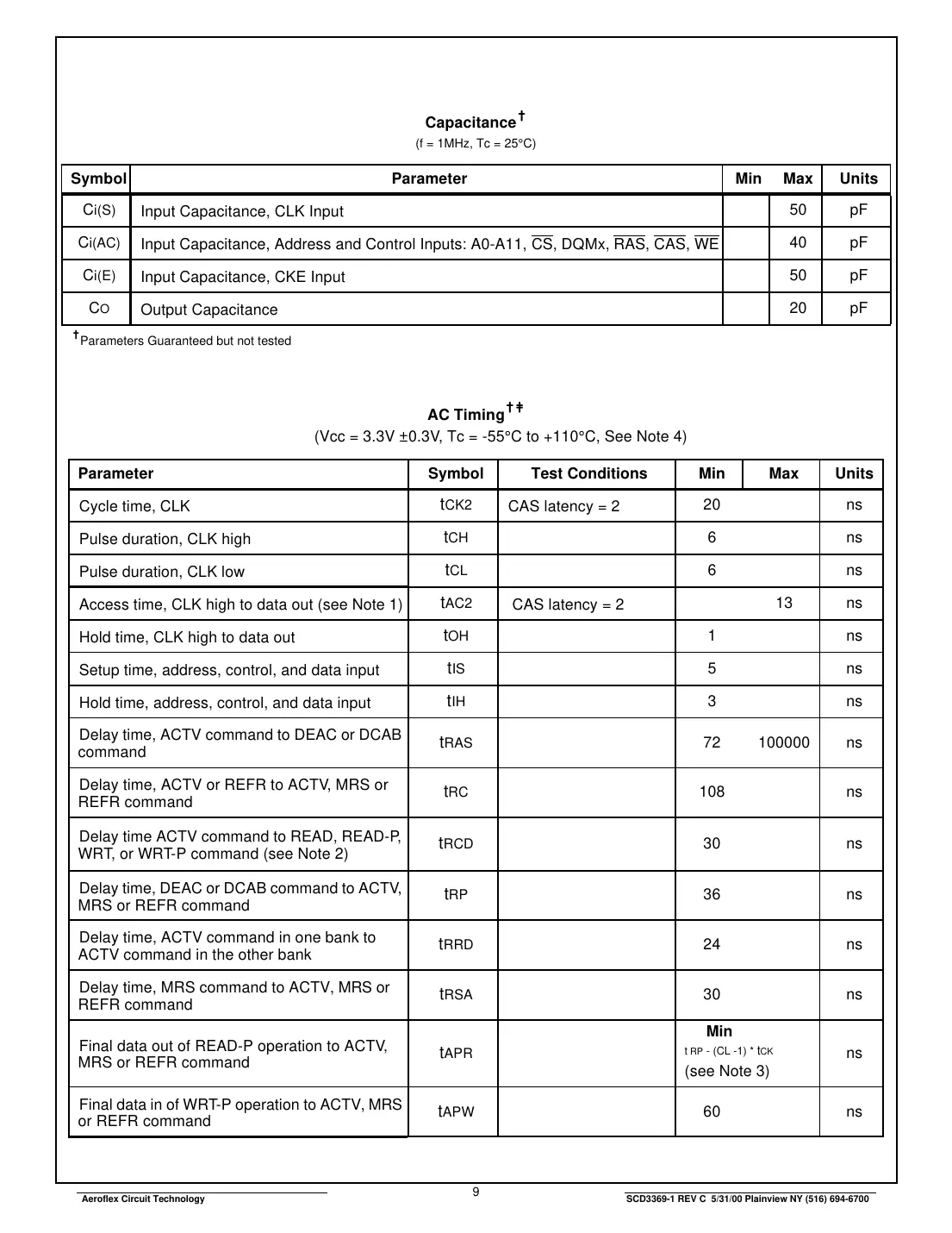 act-d1m96s Datasheet Page 9