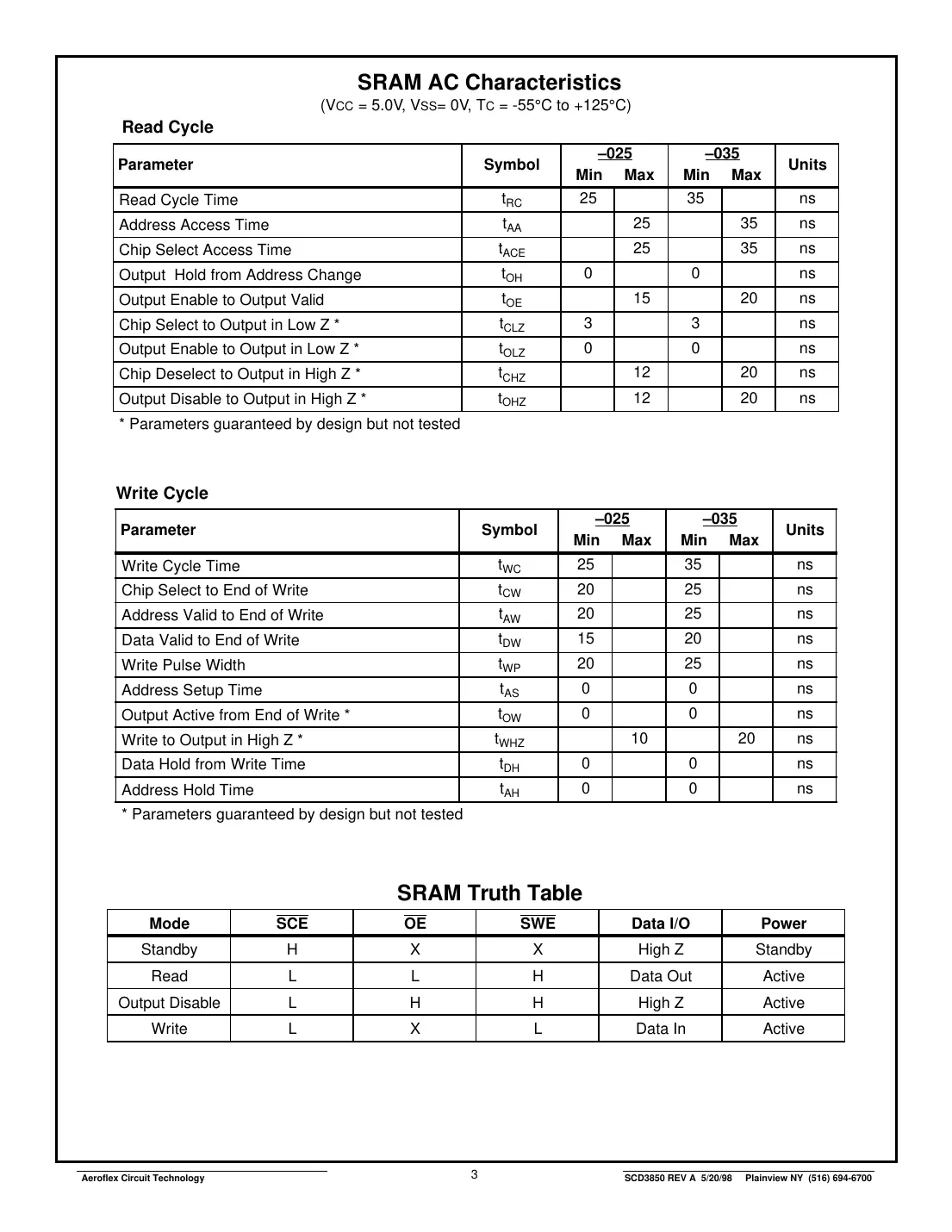 act-sf128k32 Datasheet Page 3