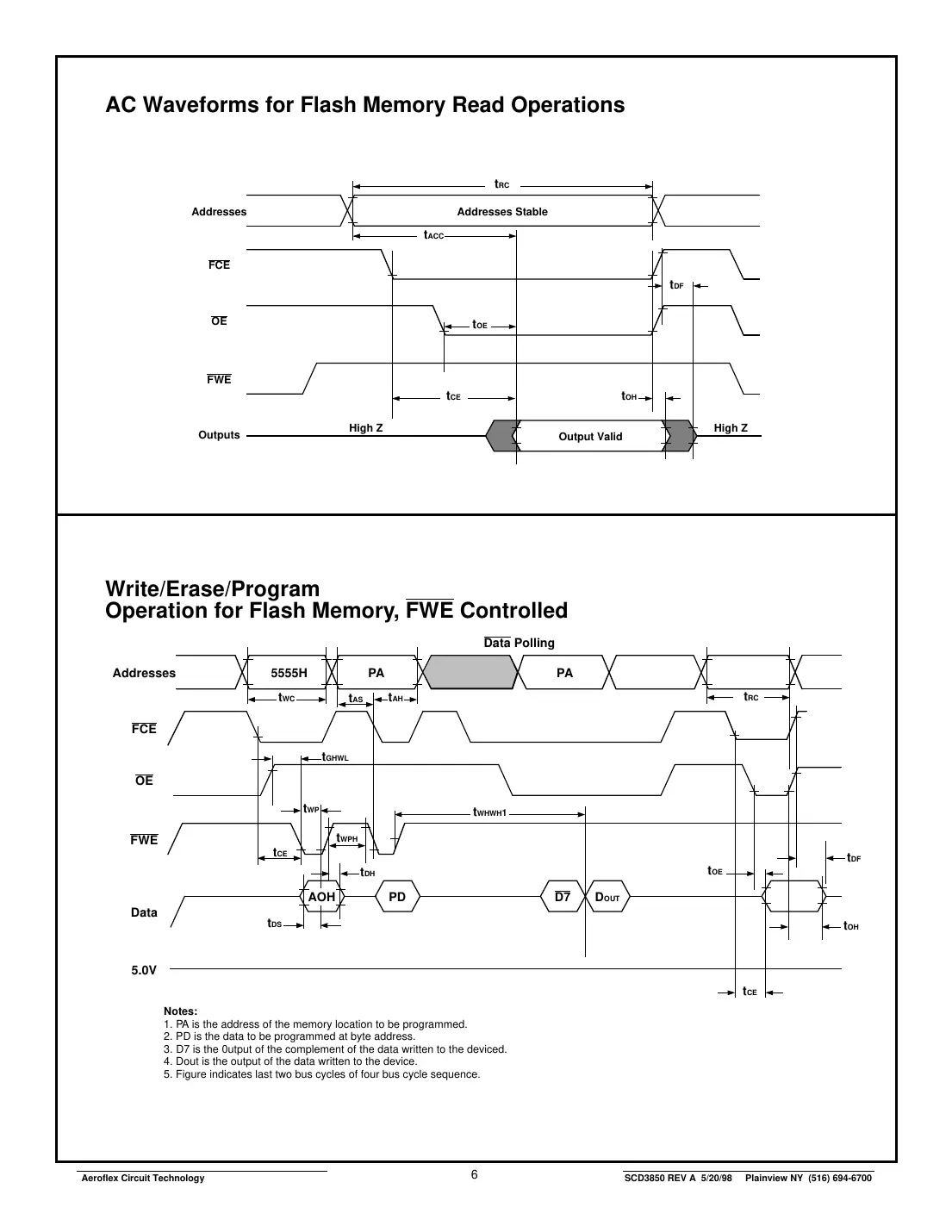 act-sf128k32 Datasheet Page 6