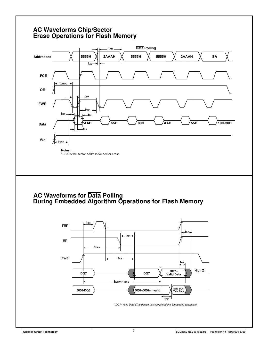 act-sf128k32 Datasheet Page 7