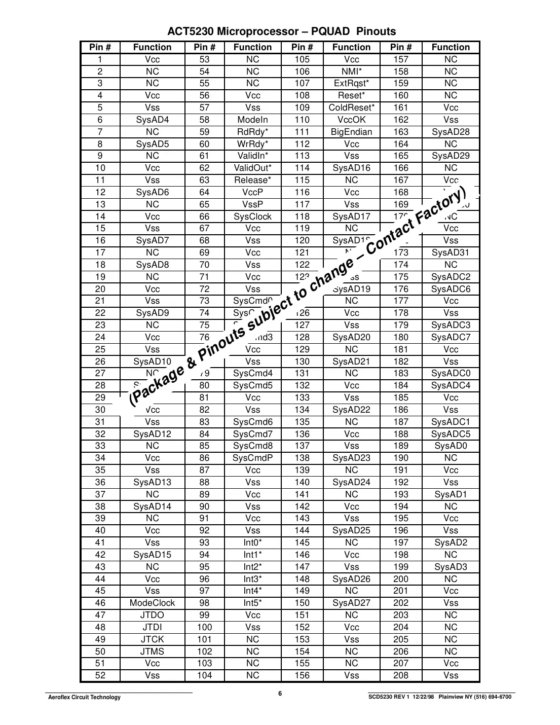 act5230 Datasheet Page 6