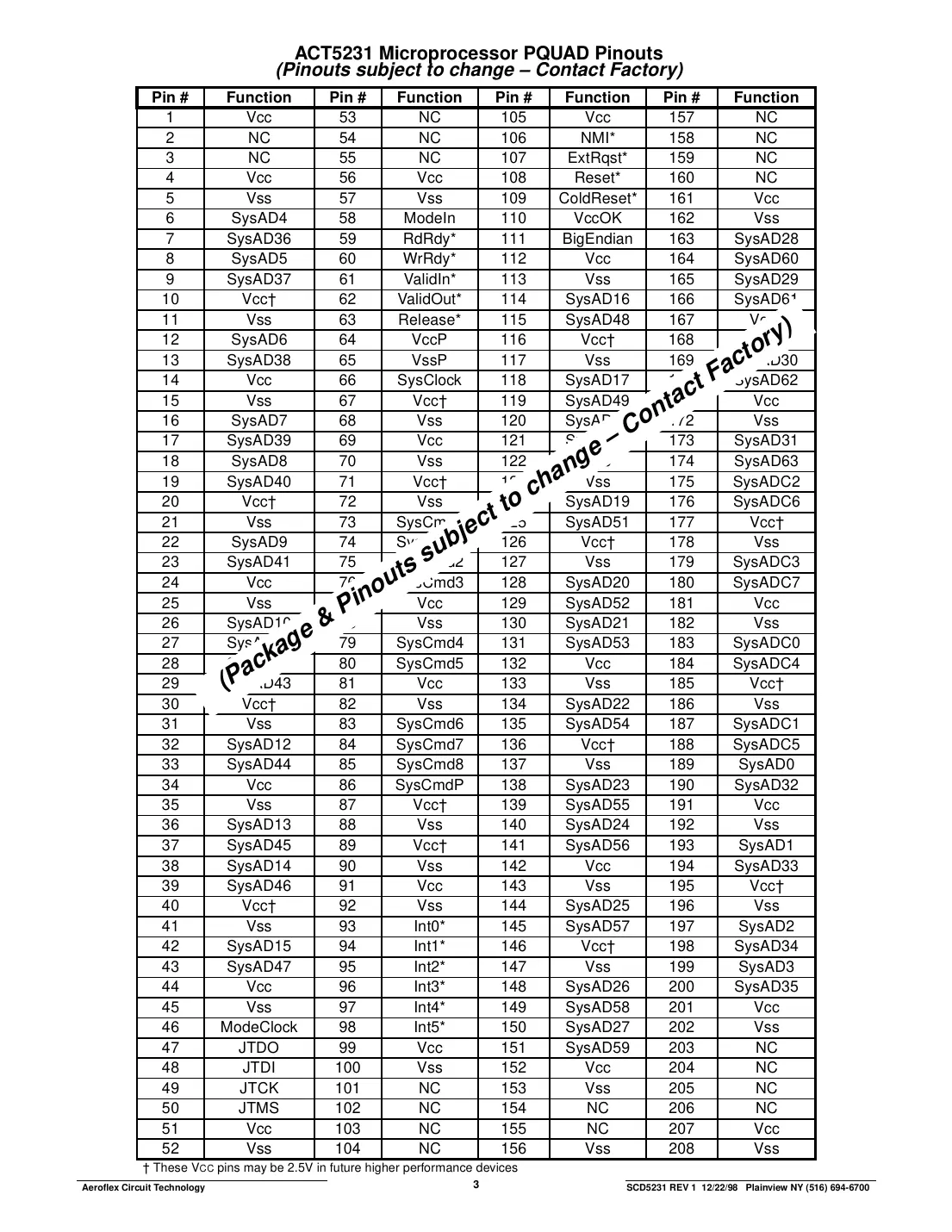 act5231 Datasheet Page 3