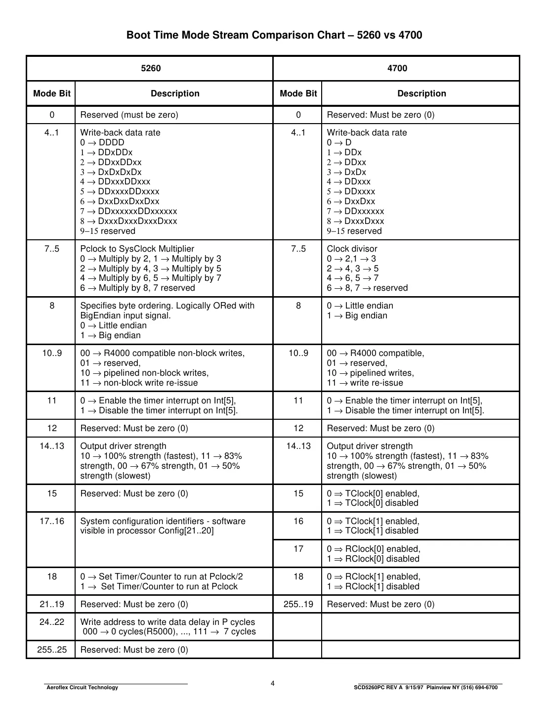 act5260 Datasheet Page 4