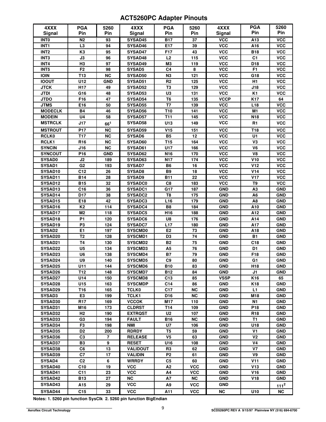act5260 Datasheet Page 9