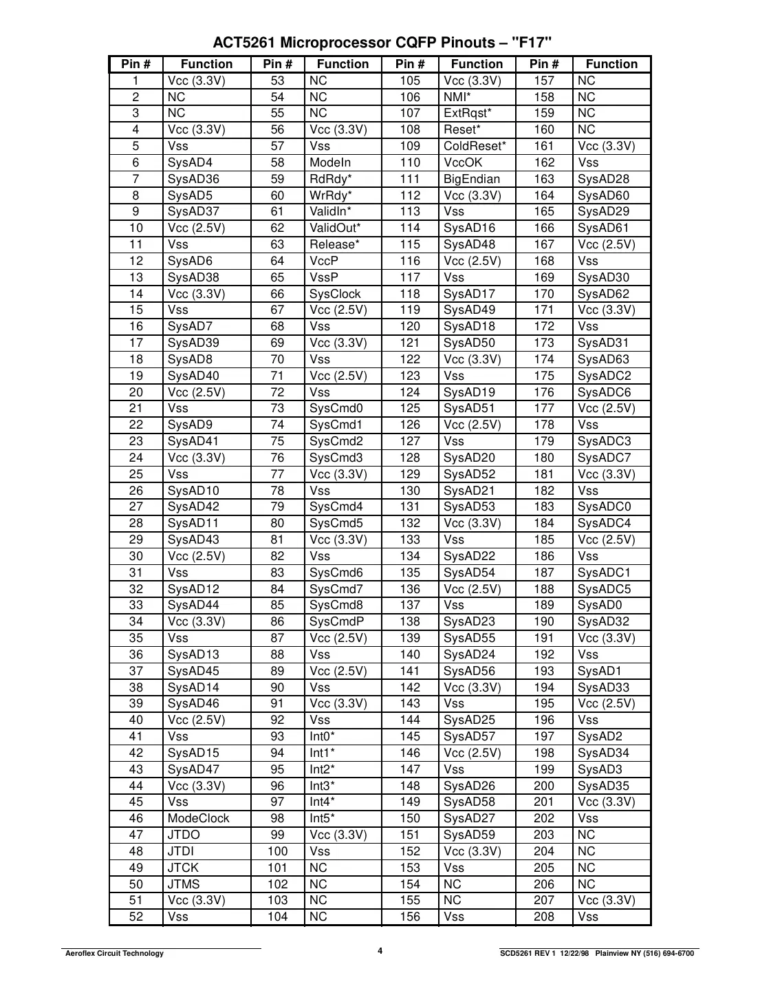 act5261 Datasheet Page 4