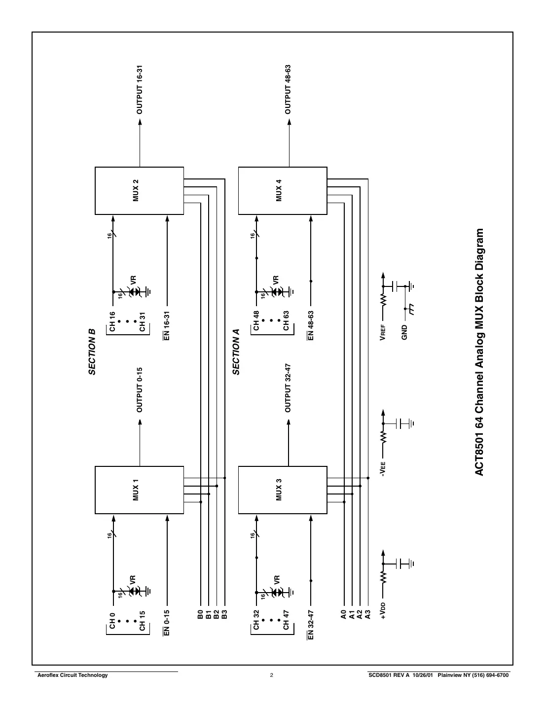act8501 Datasheet Page 2