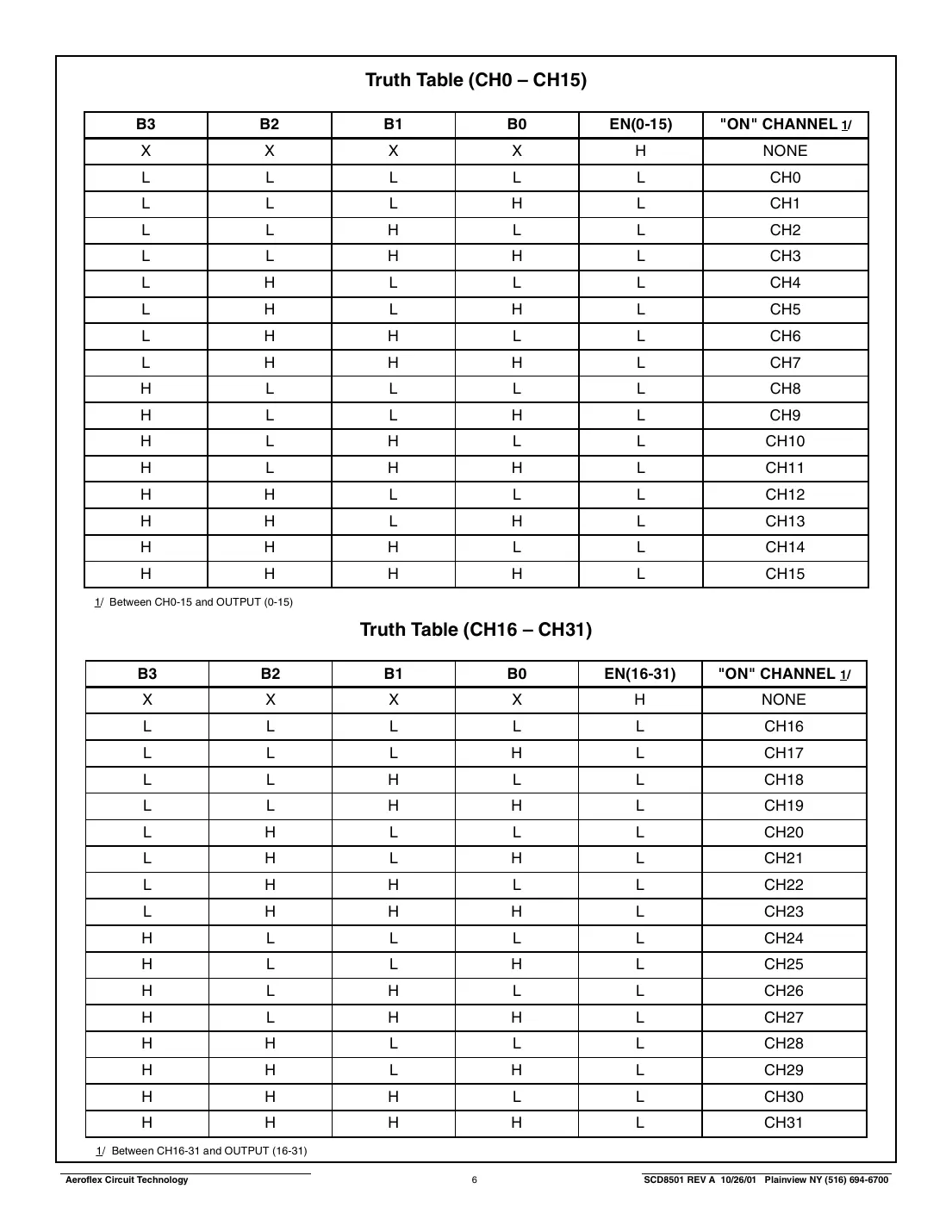 act8501 Datasheet Page 6