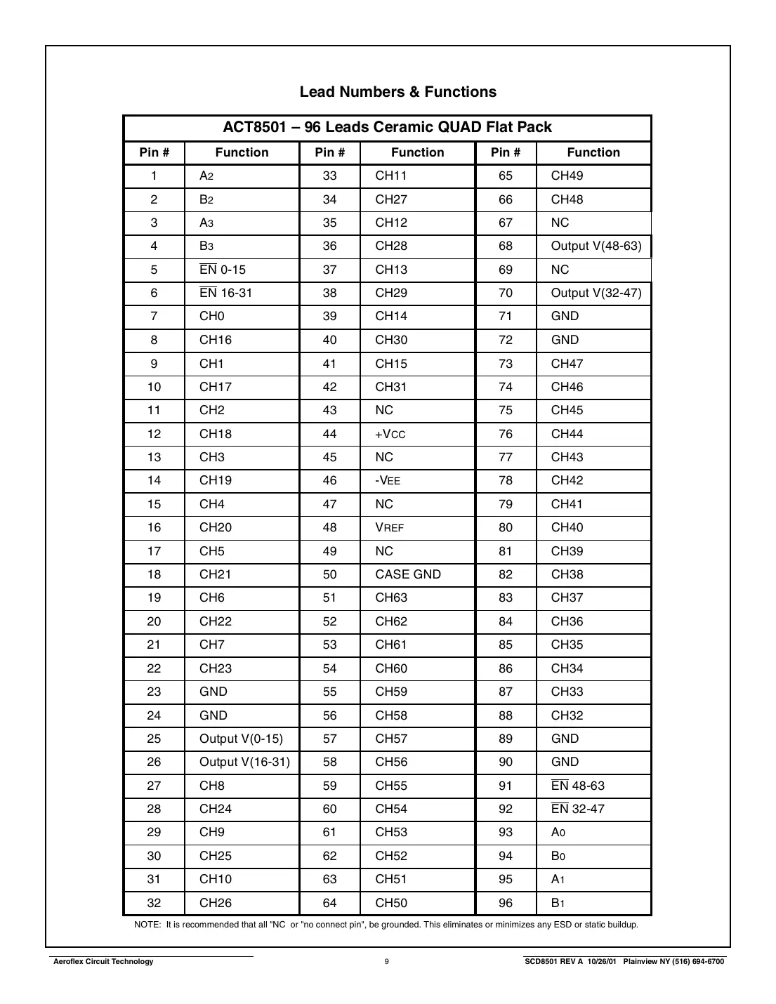 act8501 Datasheet Page 9