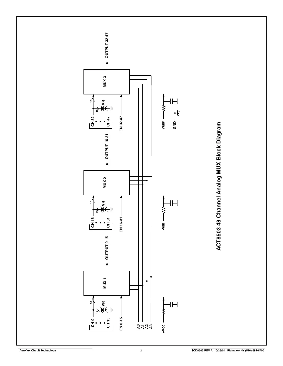 act8503 Datasheet Page 2