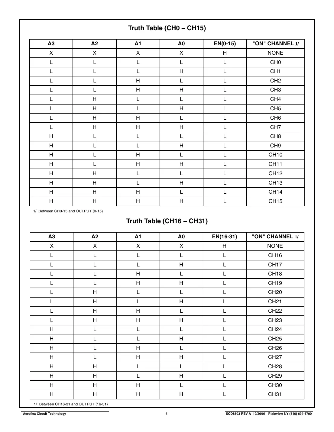 act8503 Datasheet Page 6