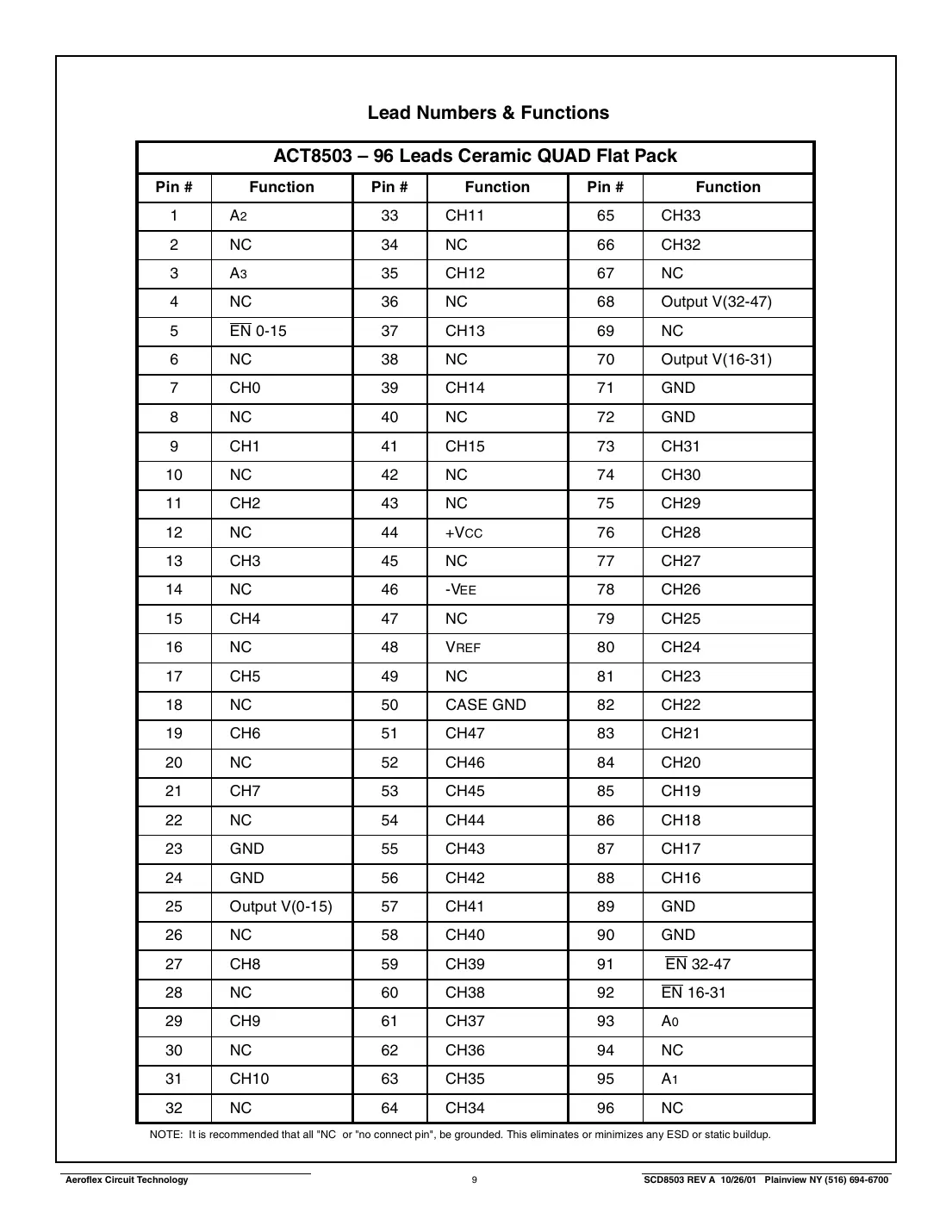 act8503 Datasheet Page 9