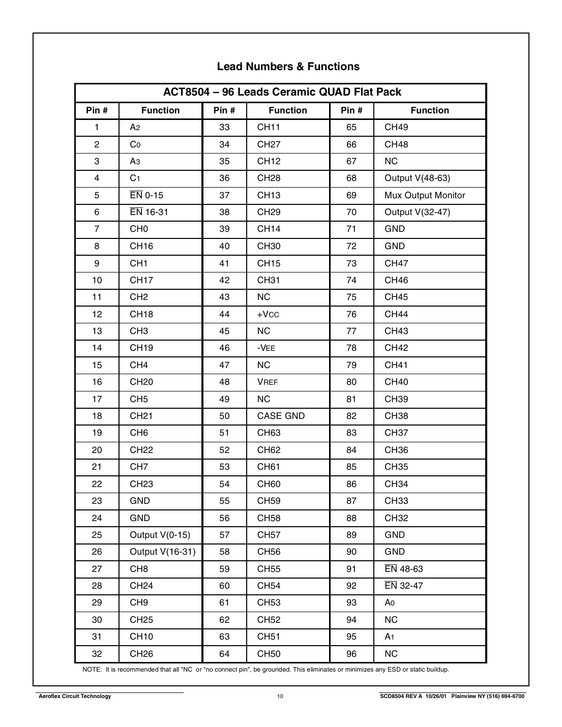 act8504 Datasheet Page 10