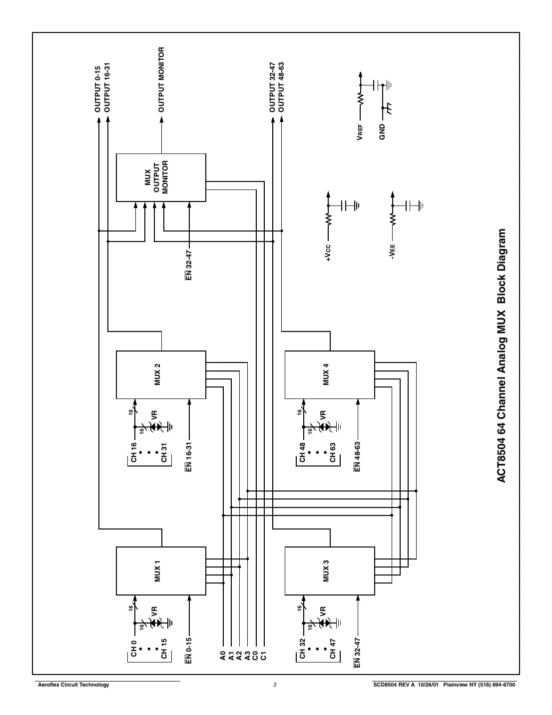 act8504 Datasheet Page 2