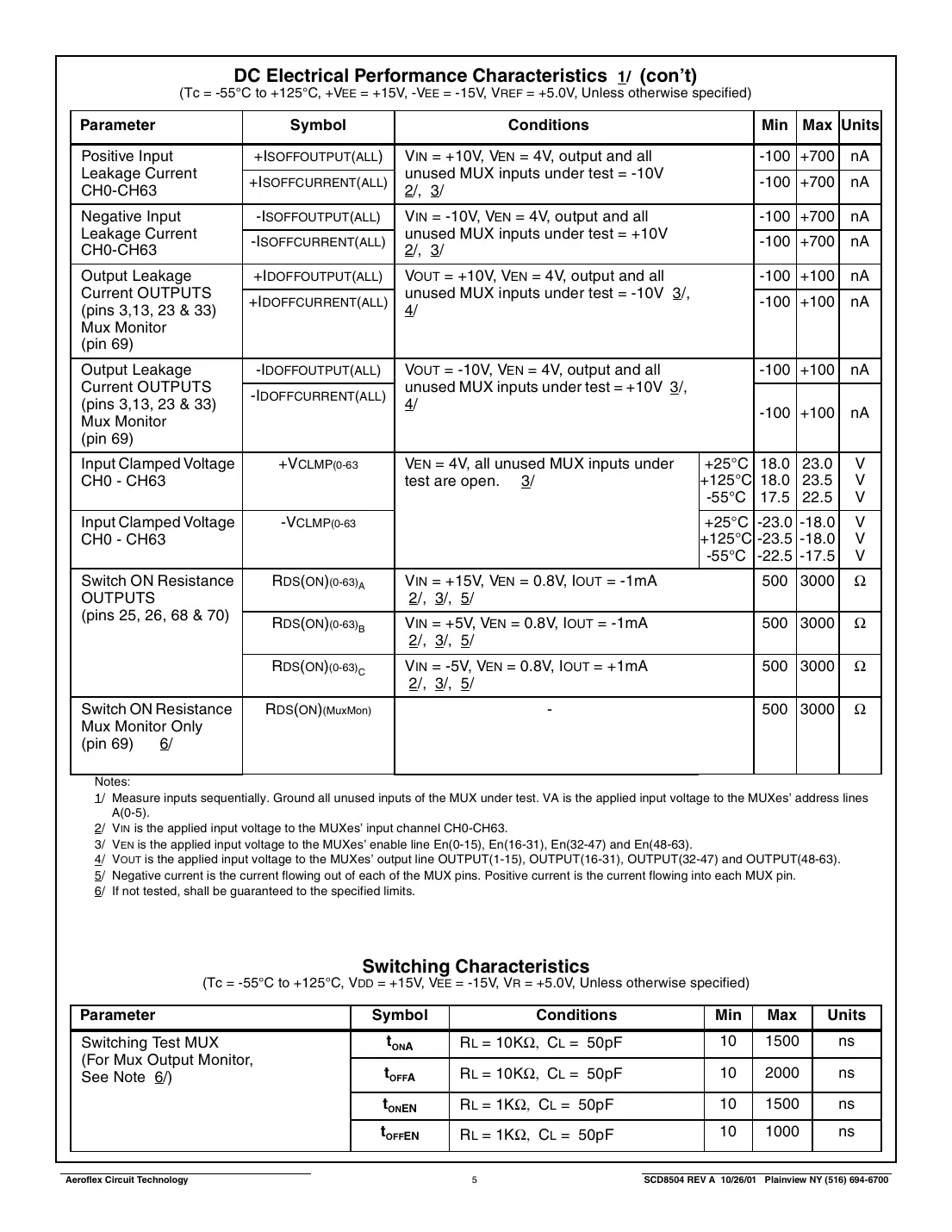 act8504 Datasheet Page 5