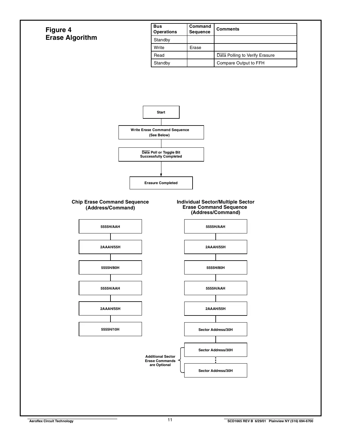 actf512k32 Datasheet Page 11