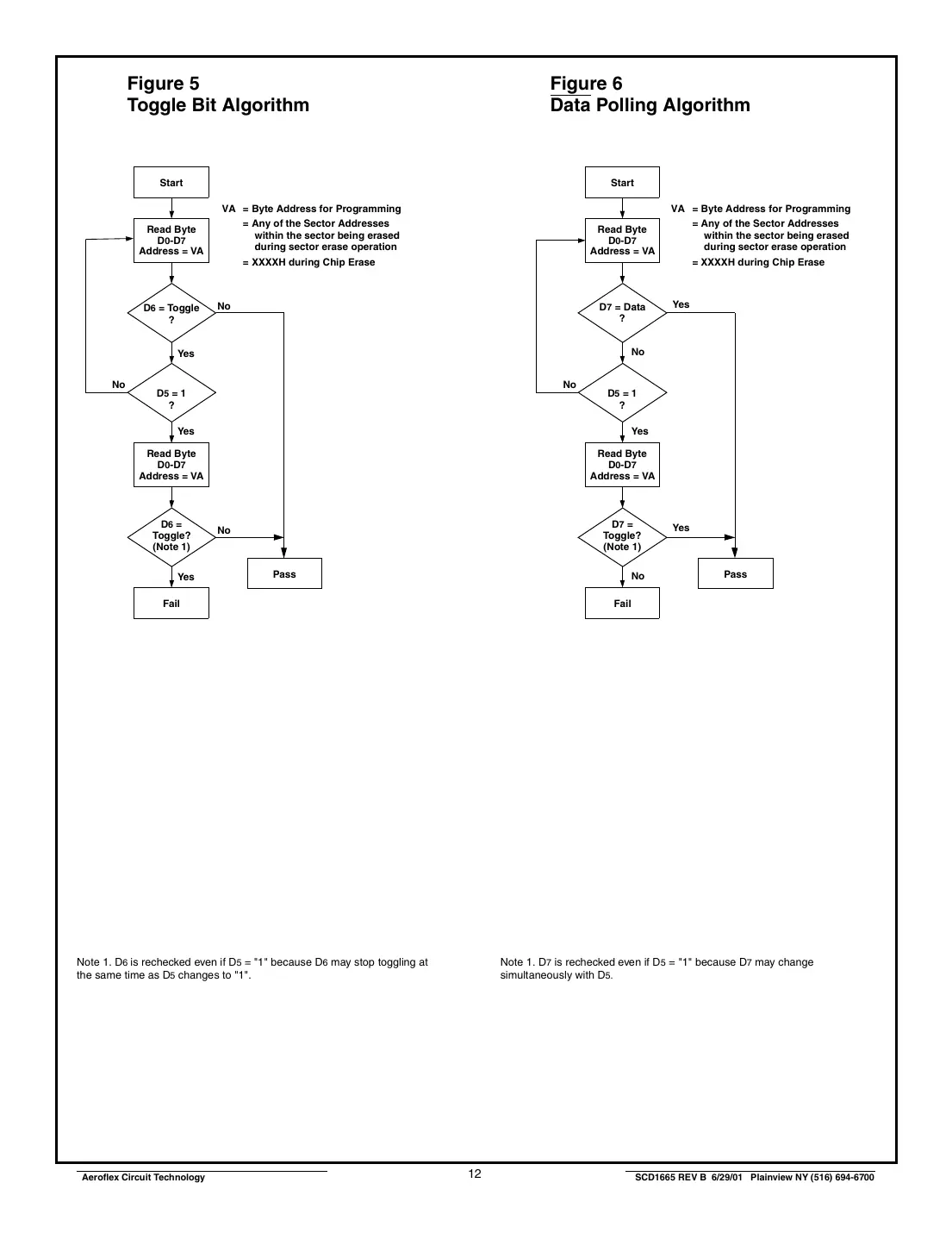 actf512k32 Datasheet Page 12