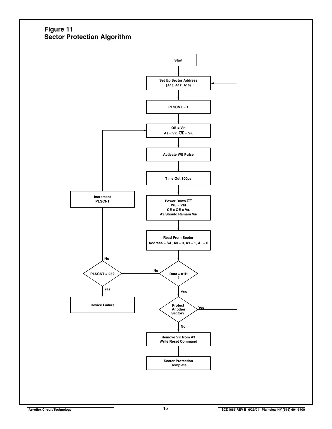 actf512k32 Datasheet Page 15
