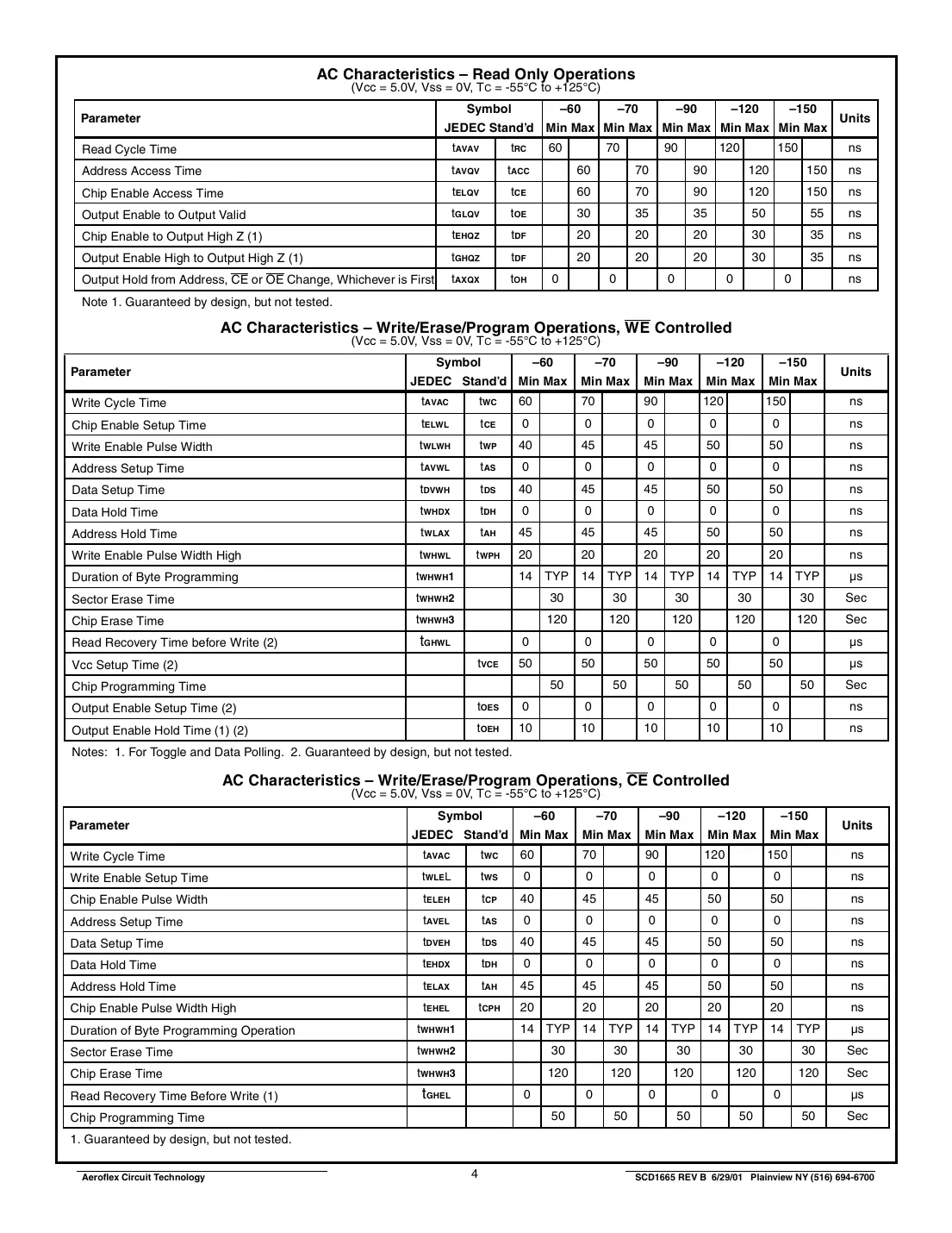 actf512k32 Datasheet Page 4