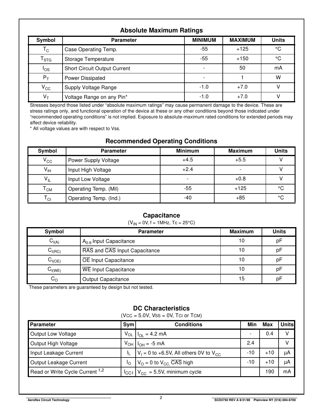 actpd1m16 Datasheet Page 2
