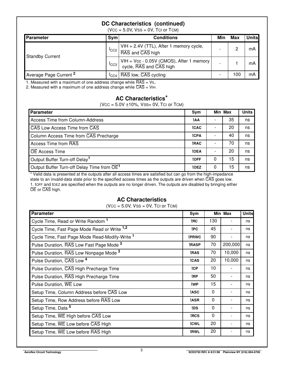 actpd1m16 Datasheet Page 3