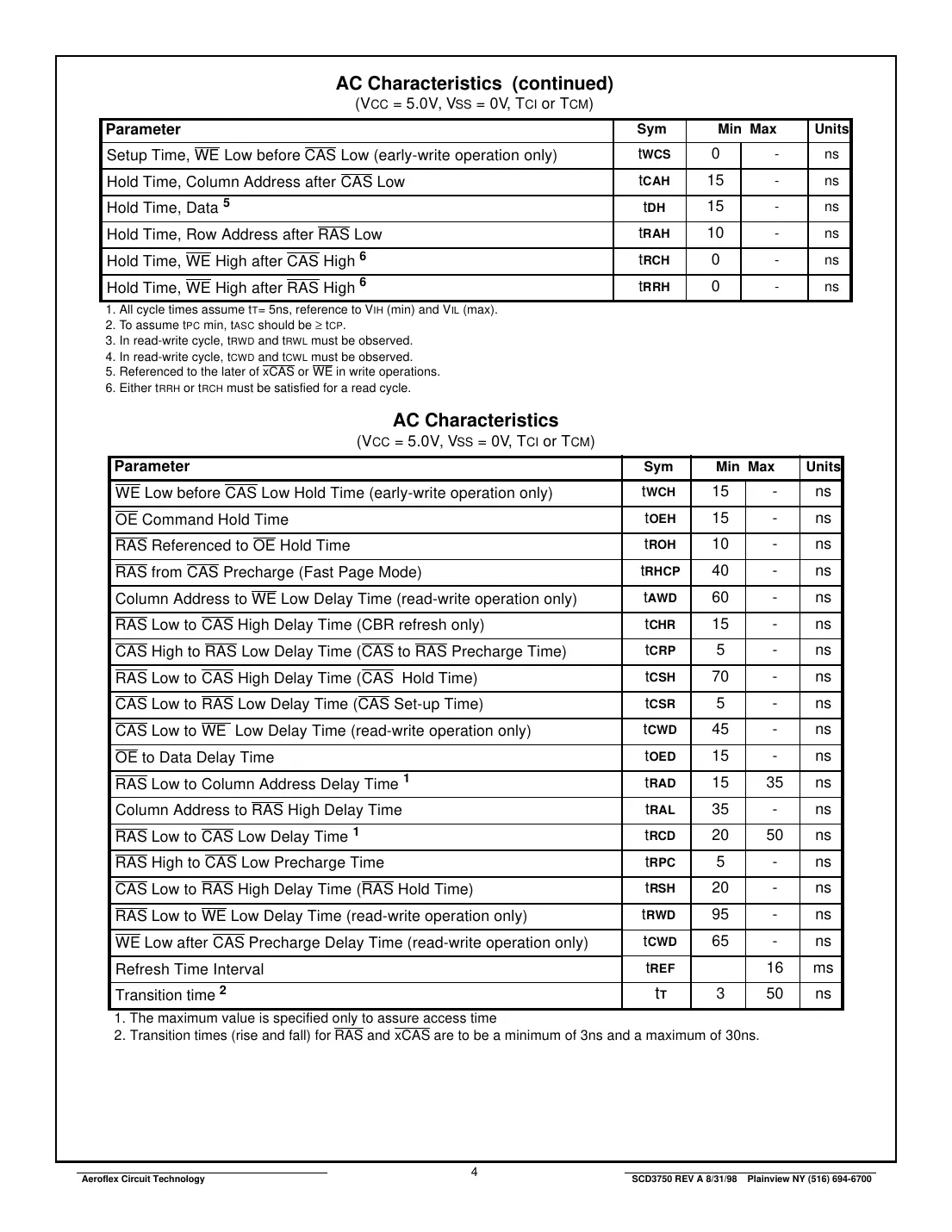 actpd1m16 Datasheet Page 4