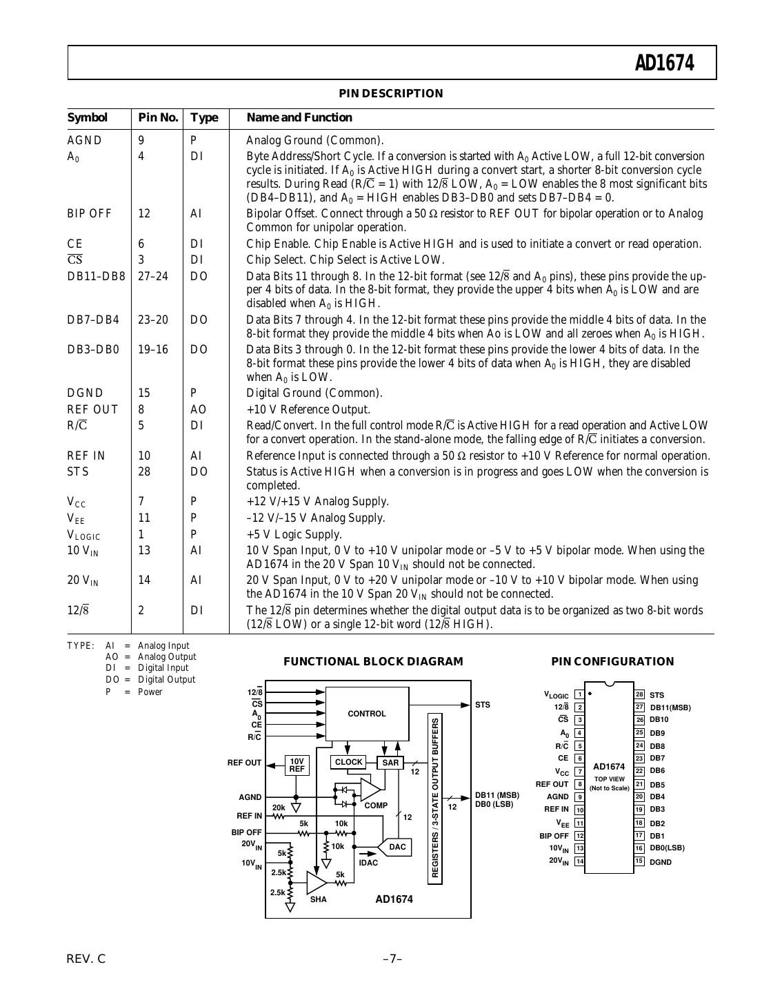ad1674 Datasheet Page 7