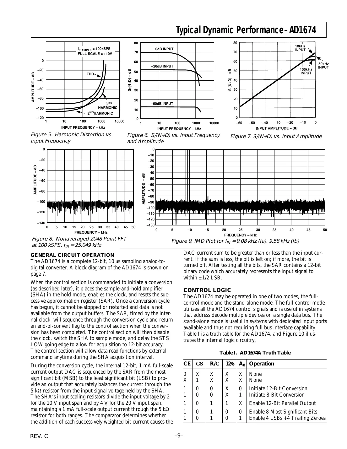 ad1674 Datasheet Page 9