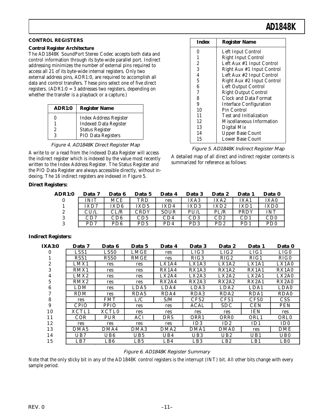 ad1848k Datasheet Page 11