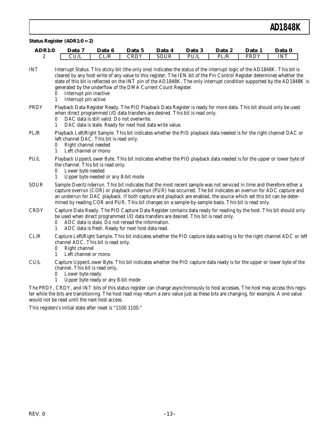 ad1848k Datasheet Page 13