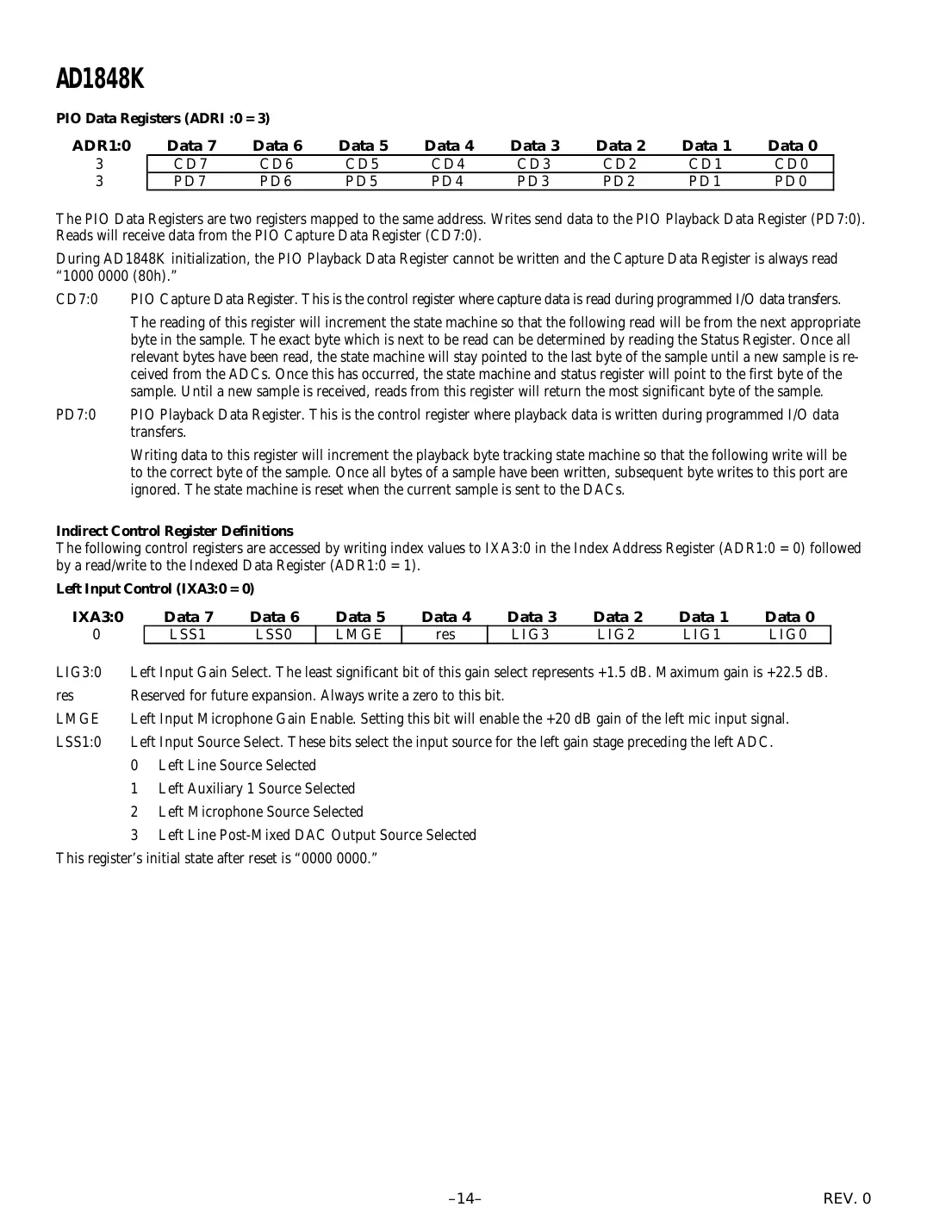 ad1848k Datasheet Page 14