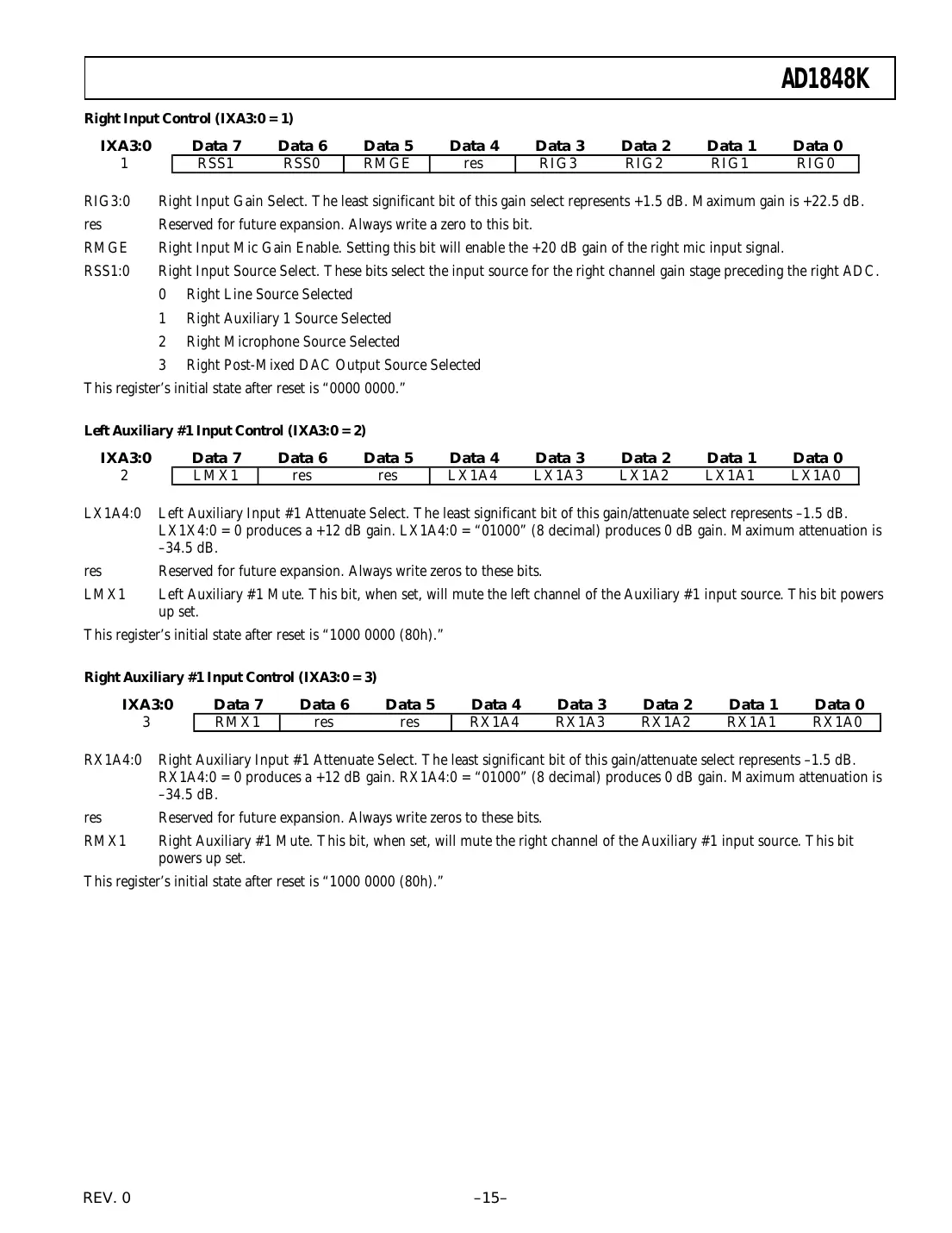 ad1848k Datasheet Page 15