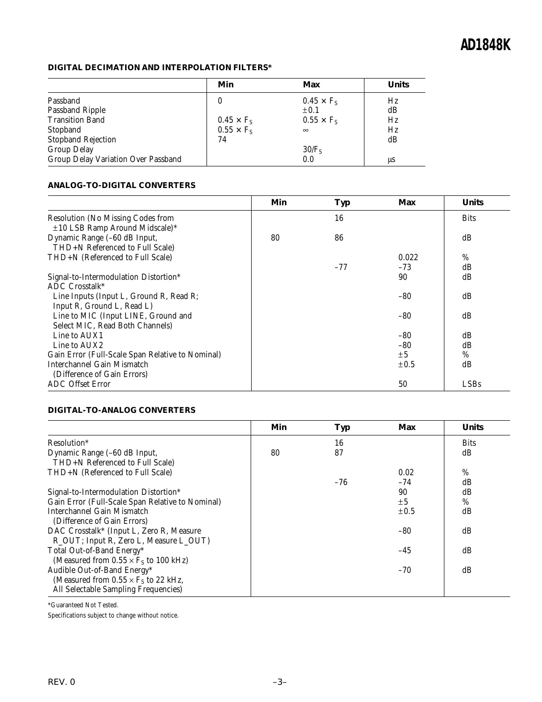 ad1848k Datasheet Page 3