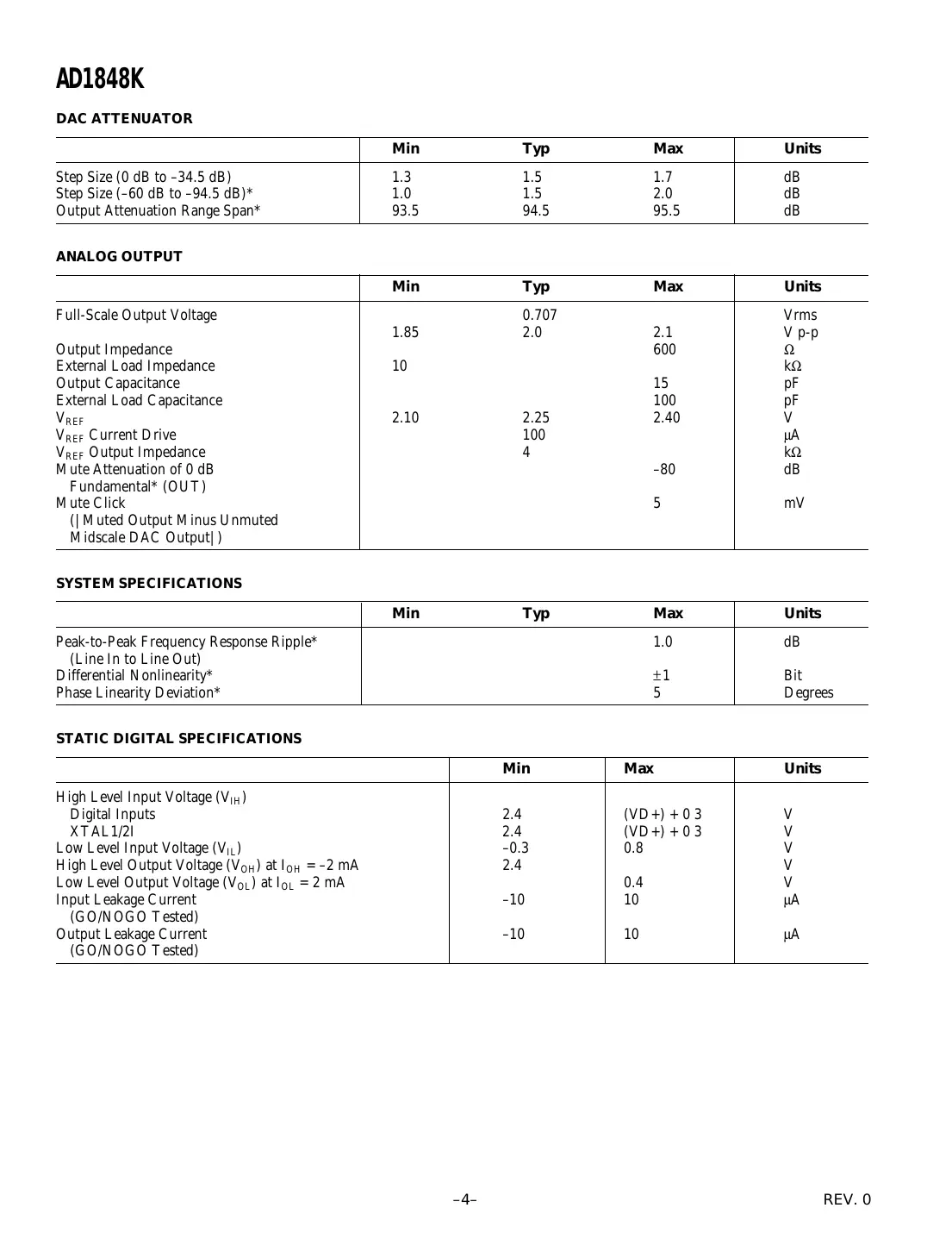 ad1848k Datasheet Page 4