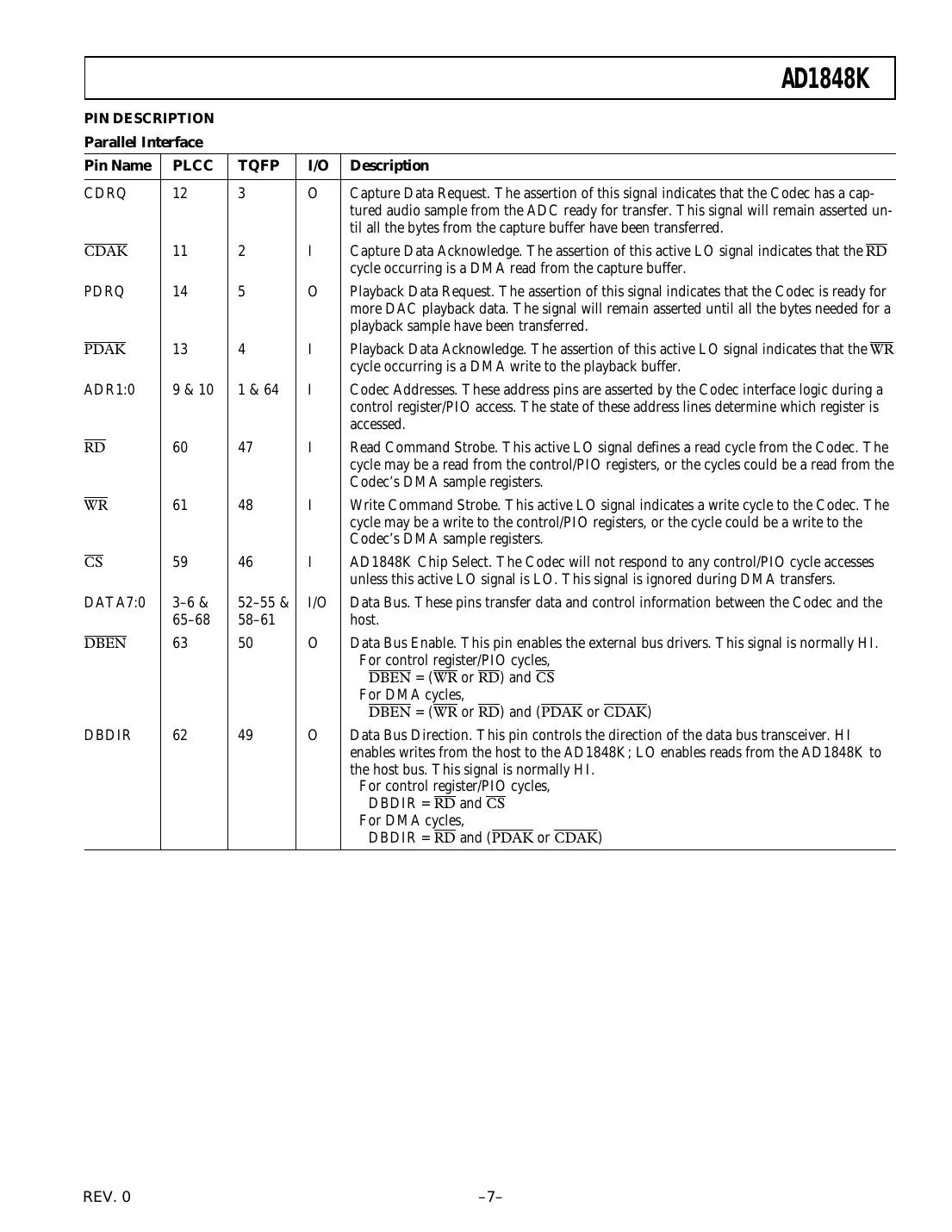 ad1848k Datasheet Page 7