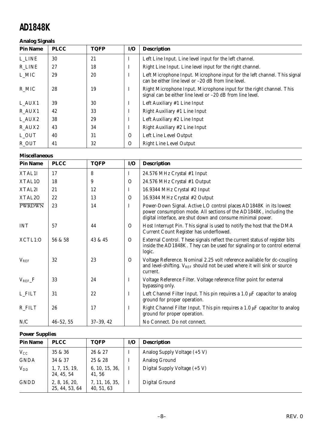 ad1848k Datasheet Page 8