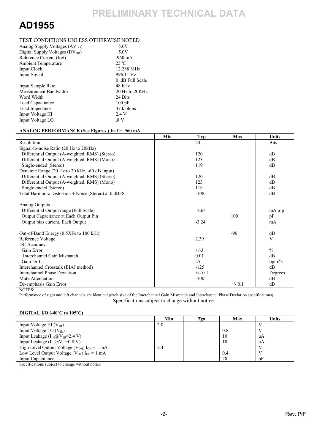ad1955 Datasheet Page 2