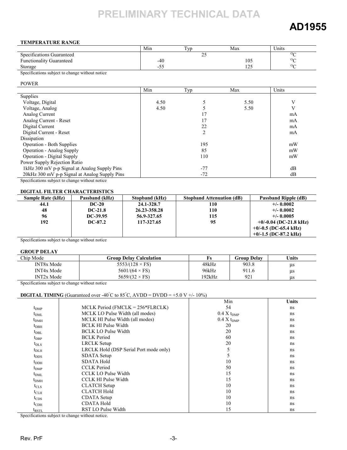 ad1955 Datasheet Page 3