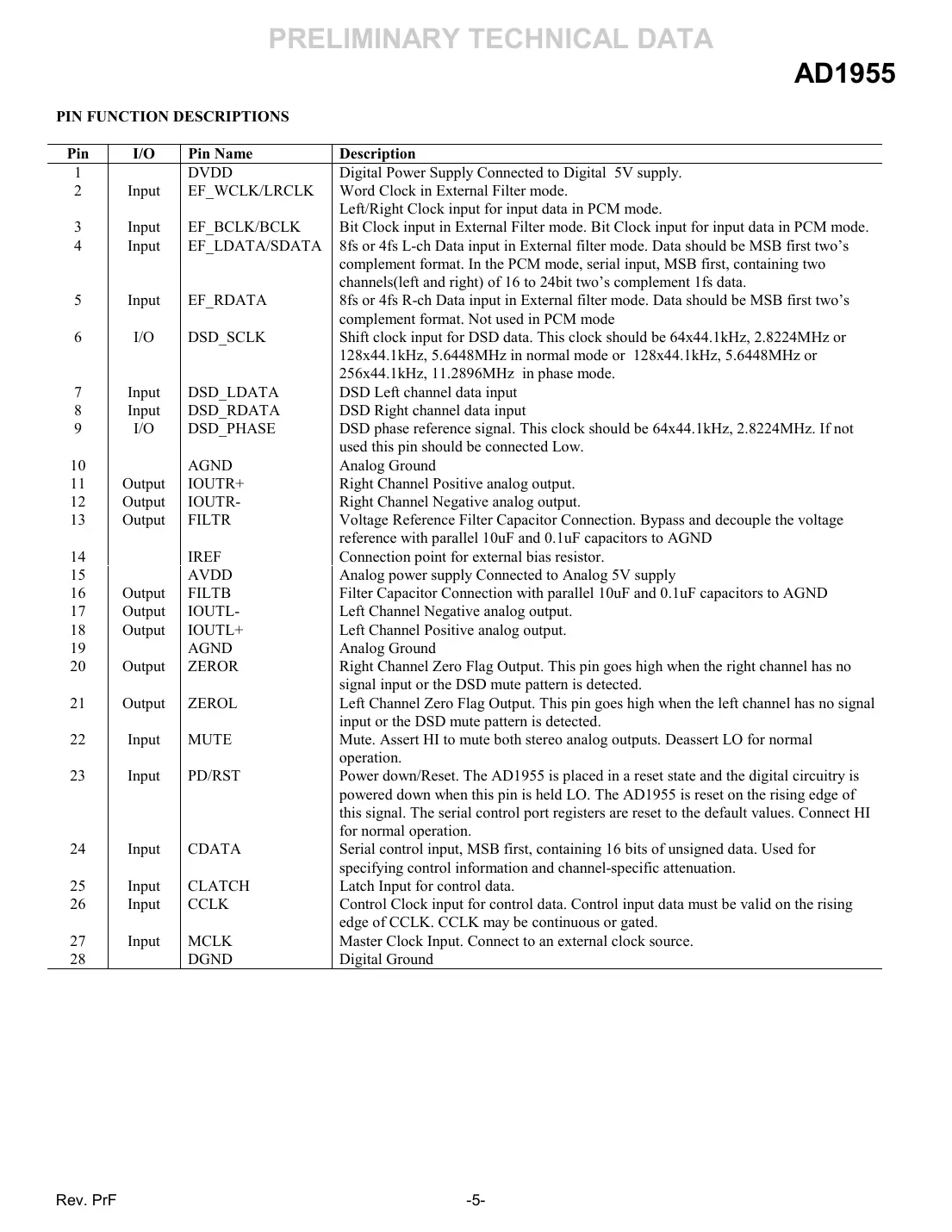 ad1955 Datasheet Page 5