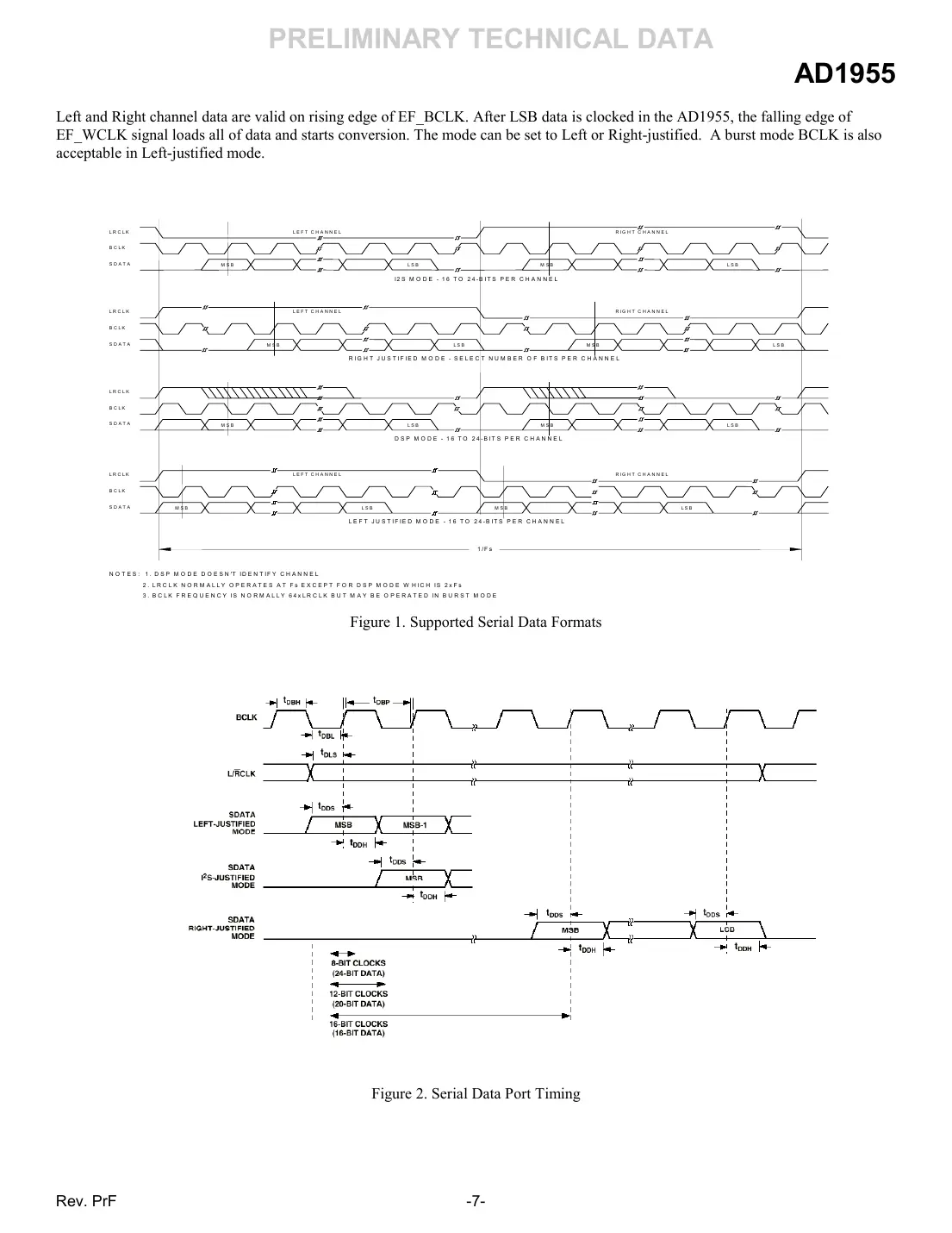 ad1955 Datasheet Page 7