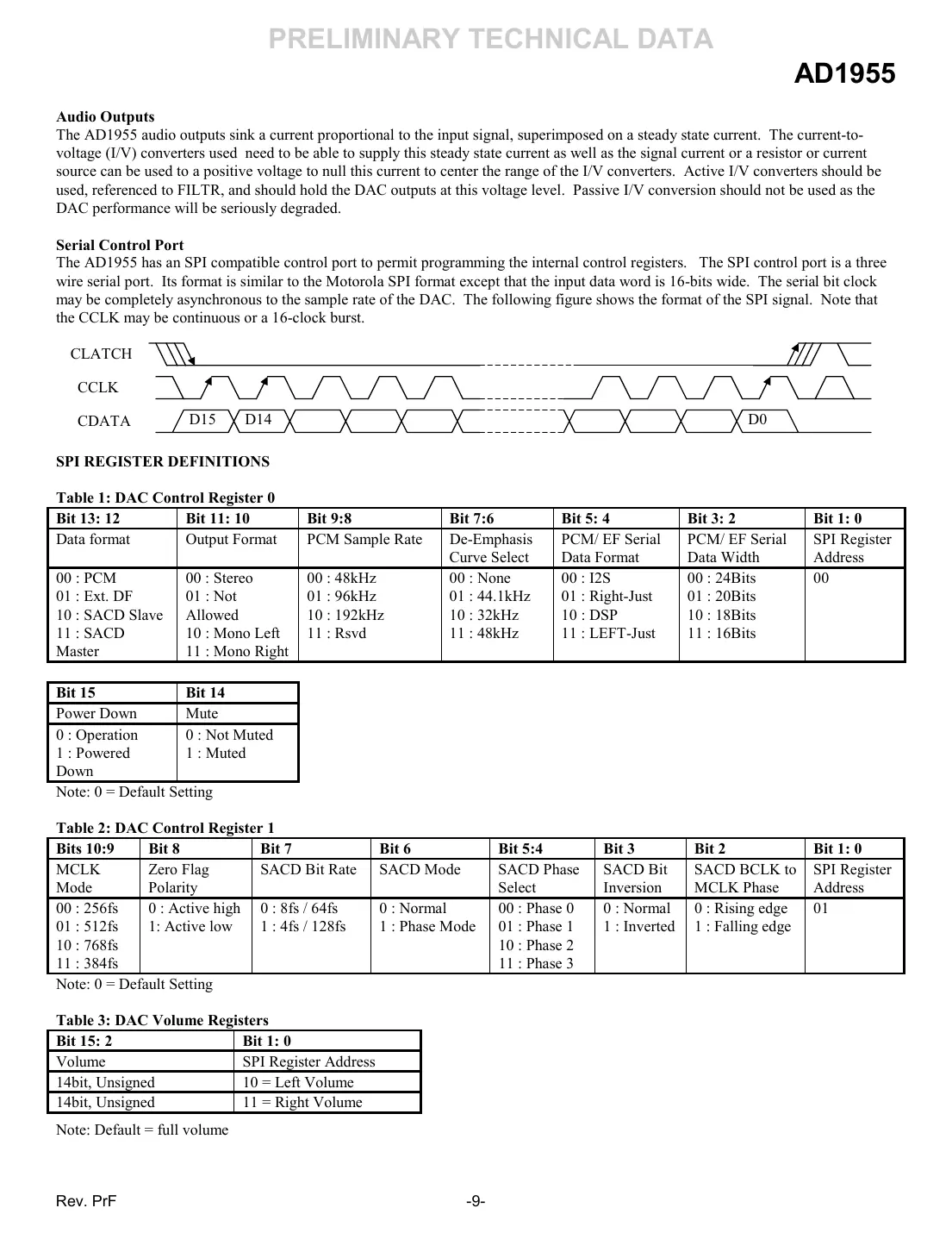 ad1955 Datasheet Page 9