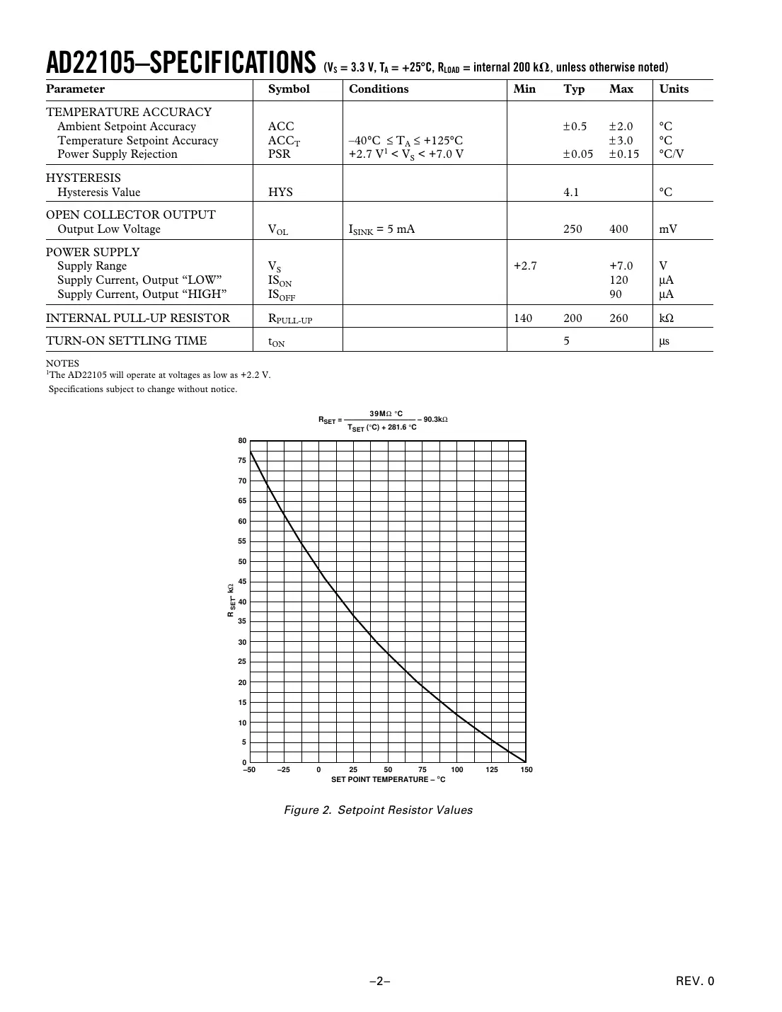 ad22105 Datasheet Page 2