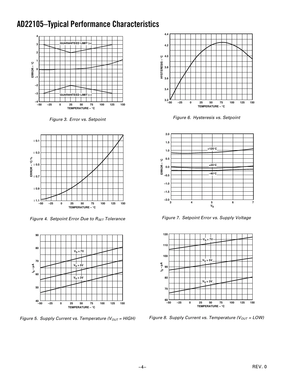 ad22105 Datasheet Page 4