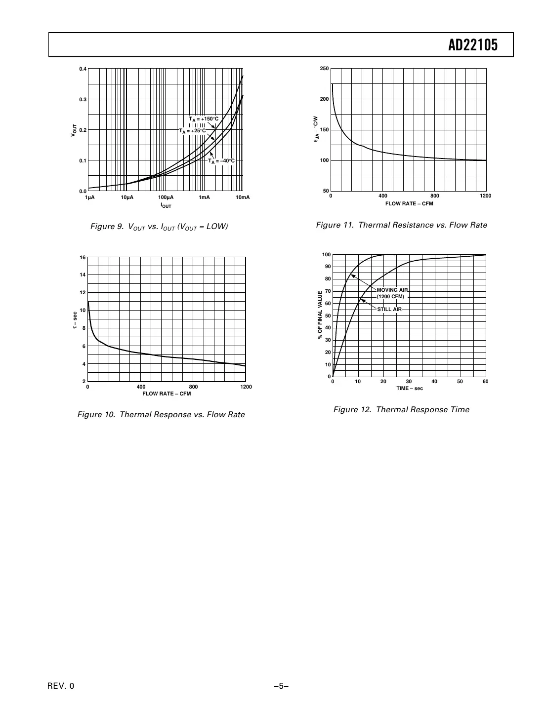 ad22105 Datasheet Page 5