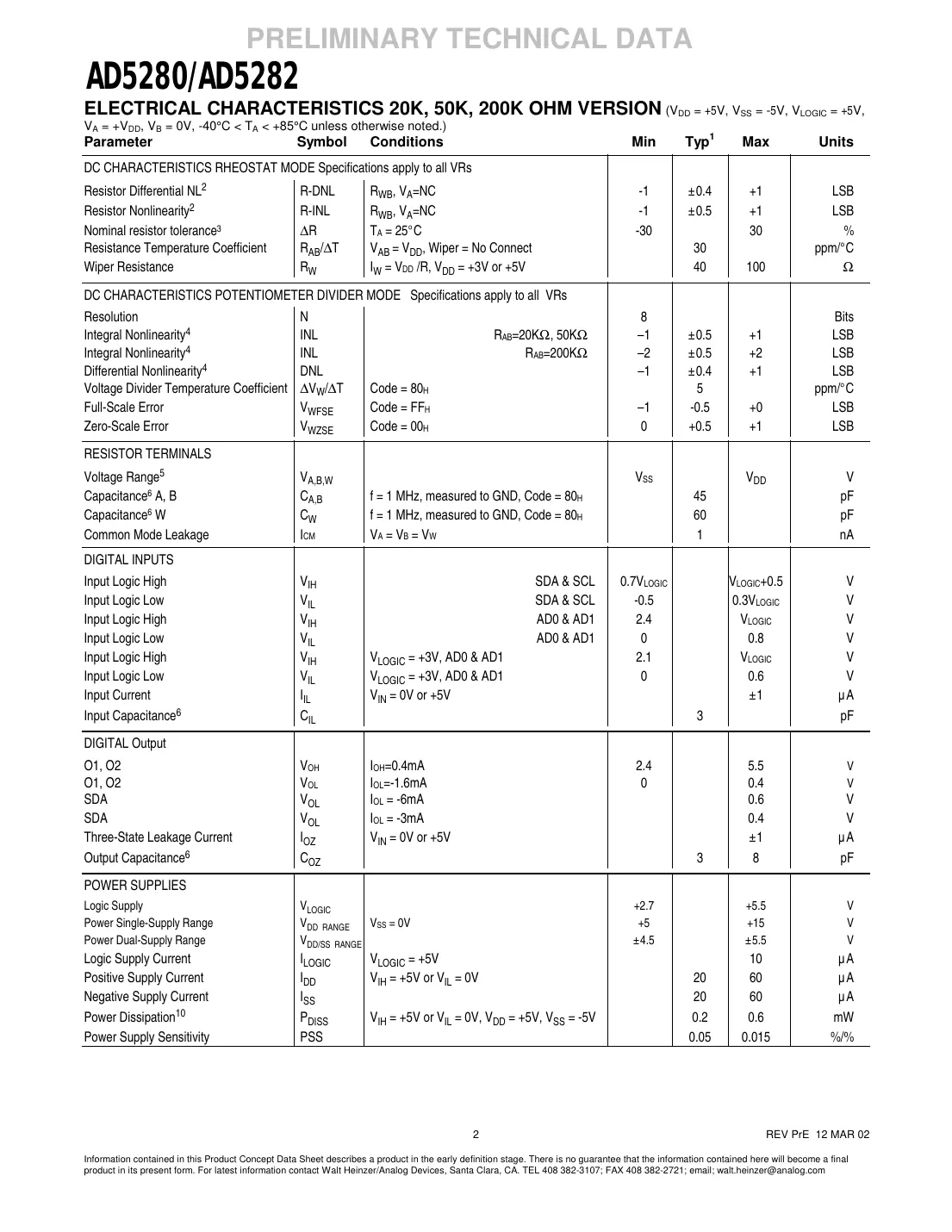 ad5280 Datasheet Page 2